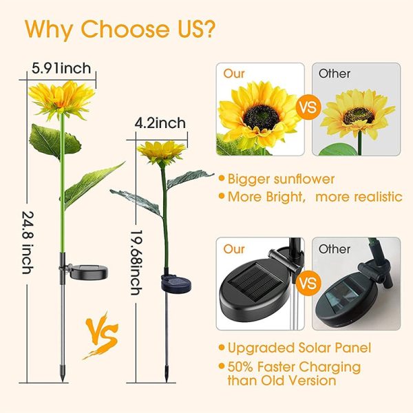 Solar Powered Sunflower LED Light Supply - Image 4